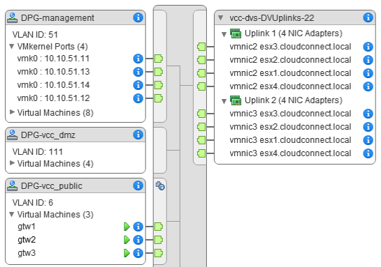 Networking in the vSphere environment